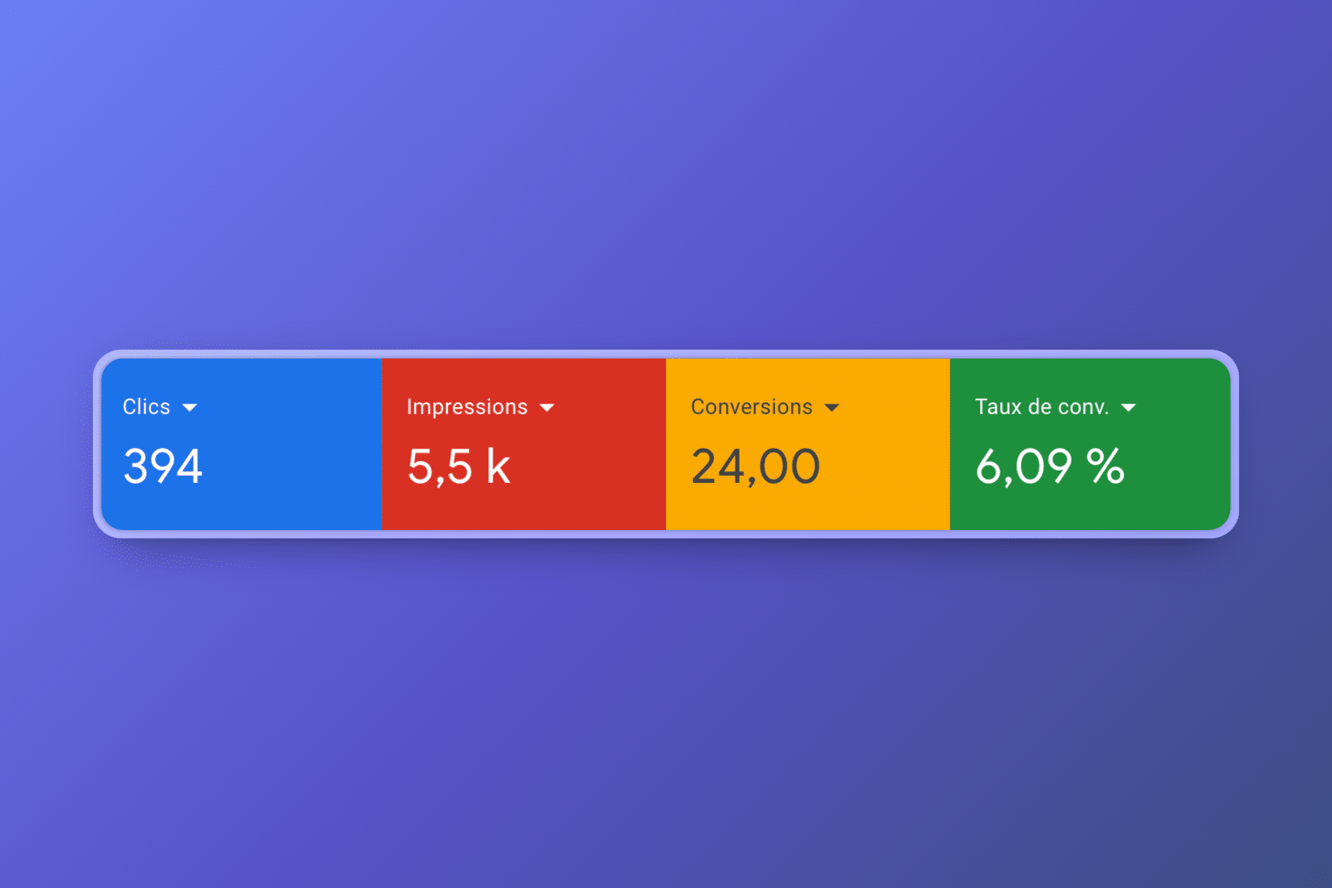 Résultats Google Ads industrie
